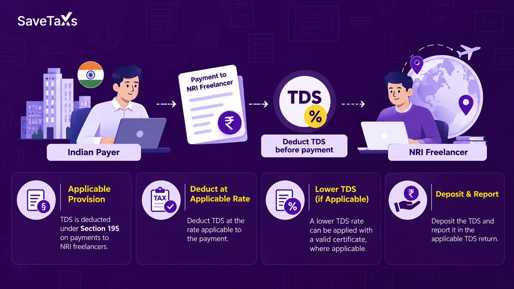 TDS on Payments to NRI Freelancers