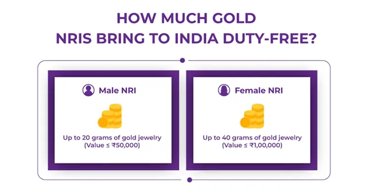Gold Duty-Free Can an NRI Bring to India