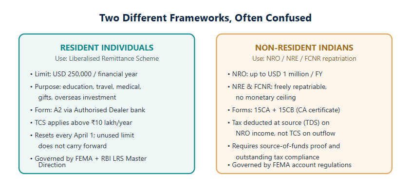 Two Different framework