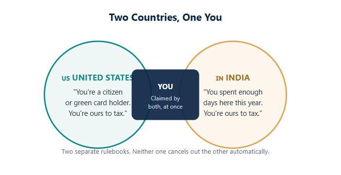 Dual Tax Residency