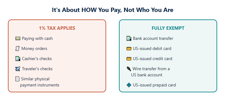 Whom This Tax Applies To