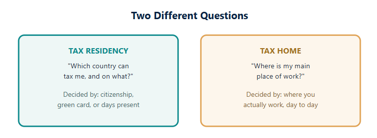 Two Different Questions