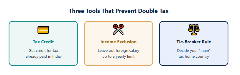 Tax Treaty Tie-Breaker Rules