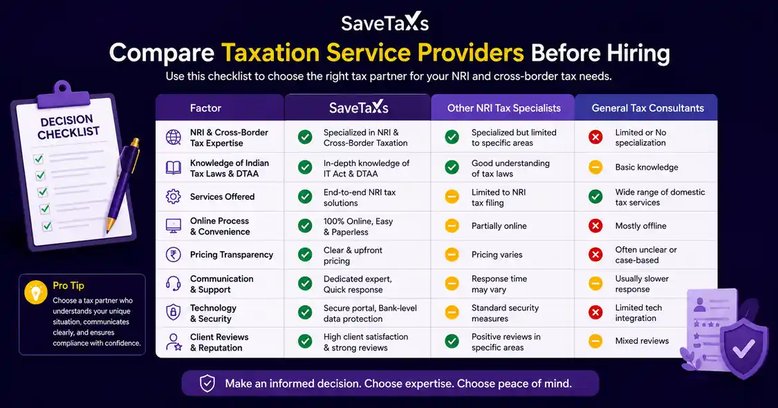 Compare taxation service providers before hiring