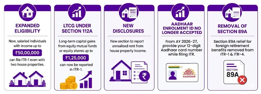 ITR-3: Major New Disclosures for F&O Traders