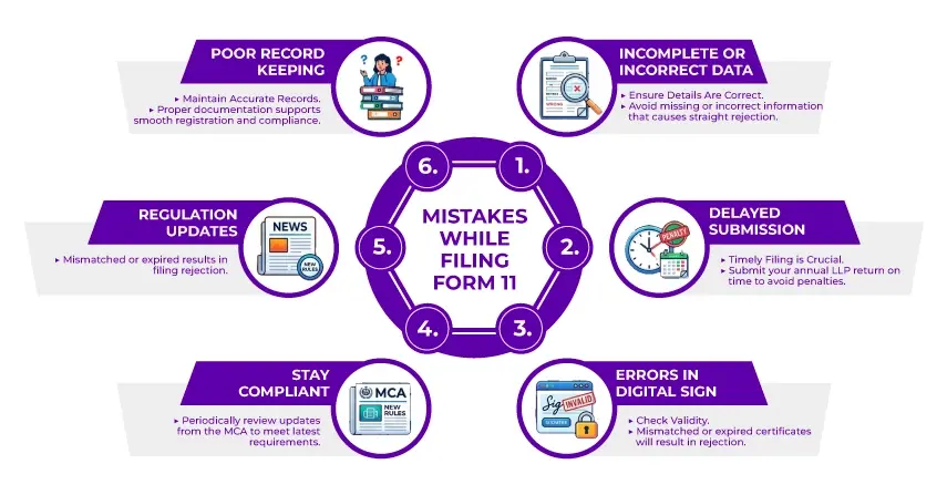 Mistakes To Avoid While Filing Form 11