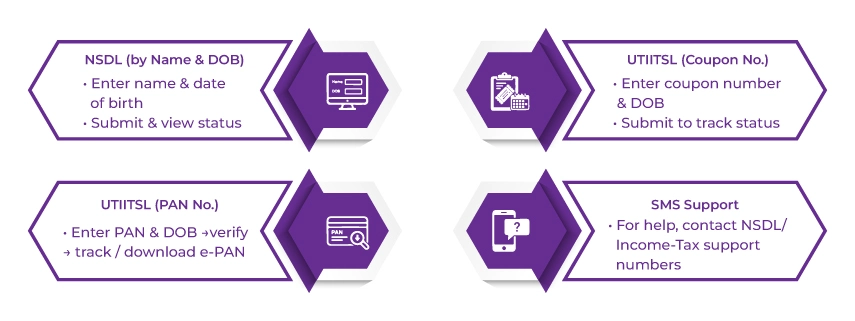 Check the Status of My PAN Card Application Without the Acknowledgement Number