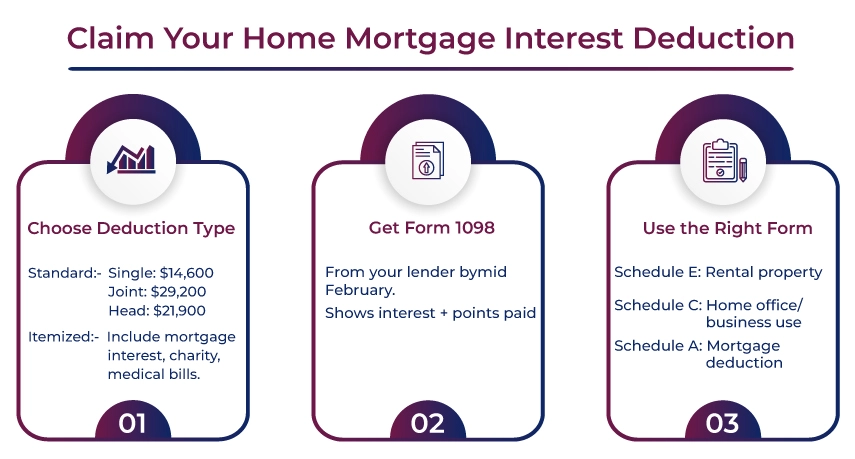 Claim the Home Mortgage Interest Deduction
