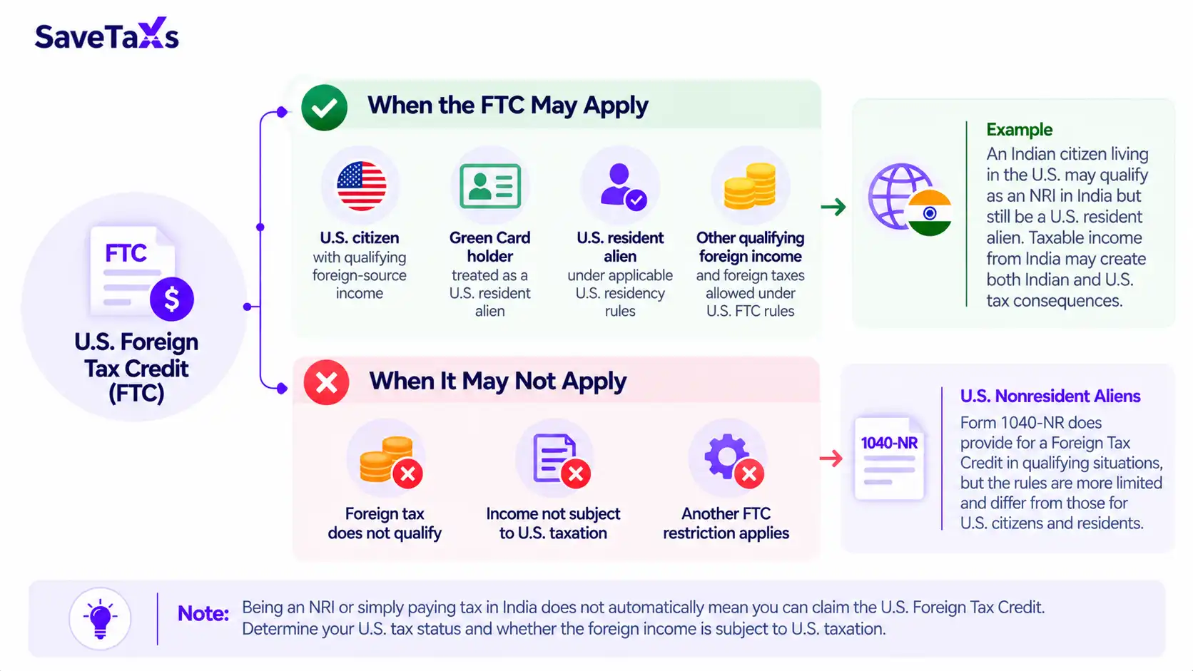 NRI Claim the U.S. Foreign Tax Credit