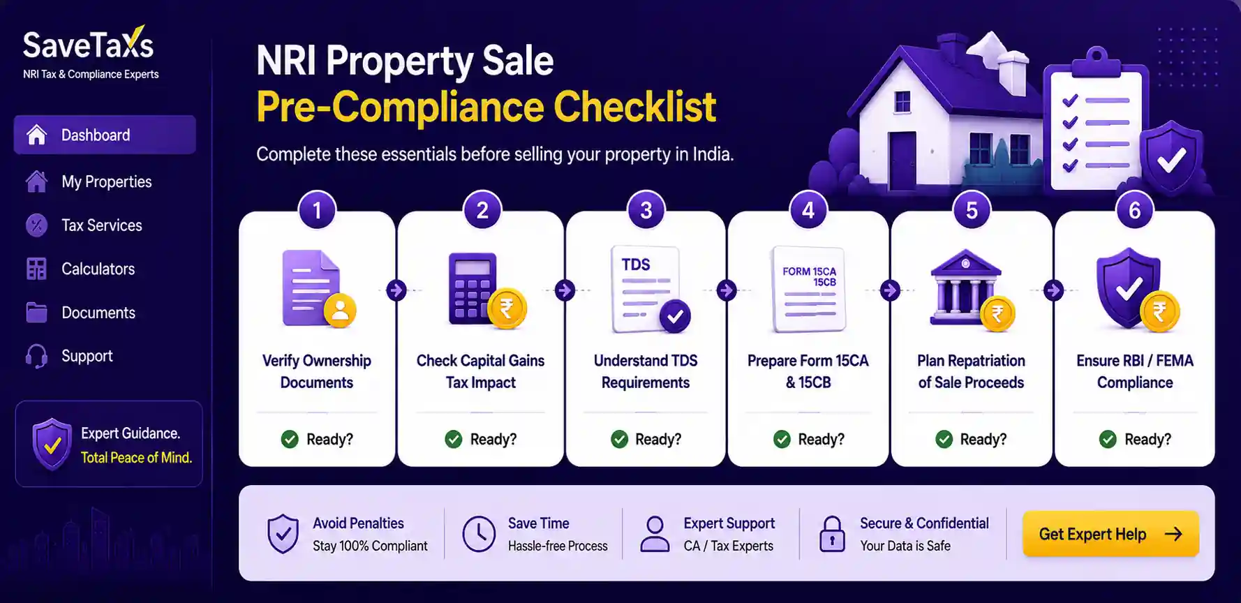 NRI property sale pre-compliance checklist before selling property in India