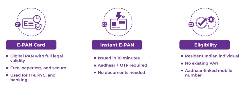 e-PAN Card e-PAN Card