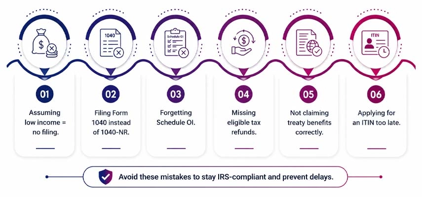 Common Filing Mistakes