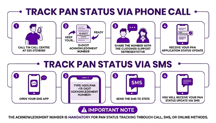 NSDL PAN Status Using Call & SMS