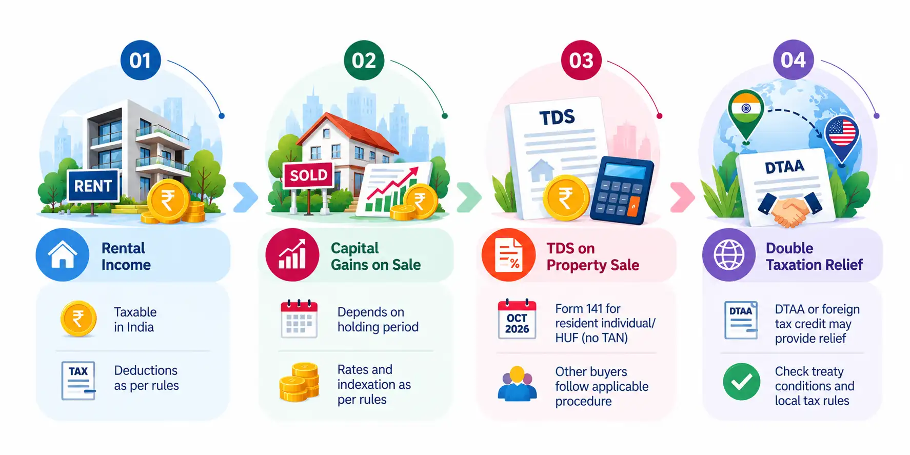 Tax Implications for NRIs