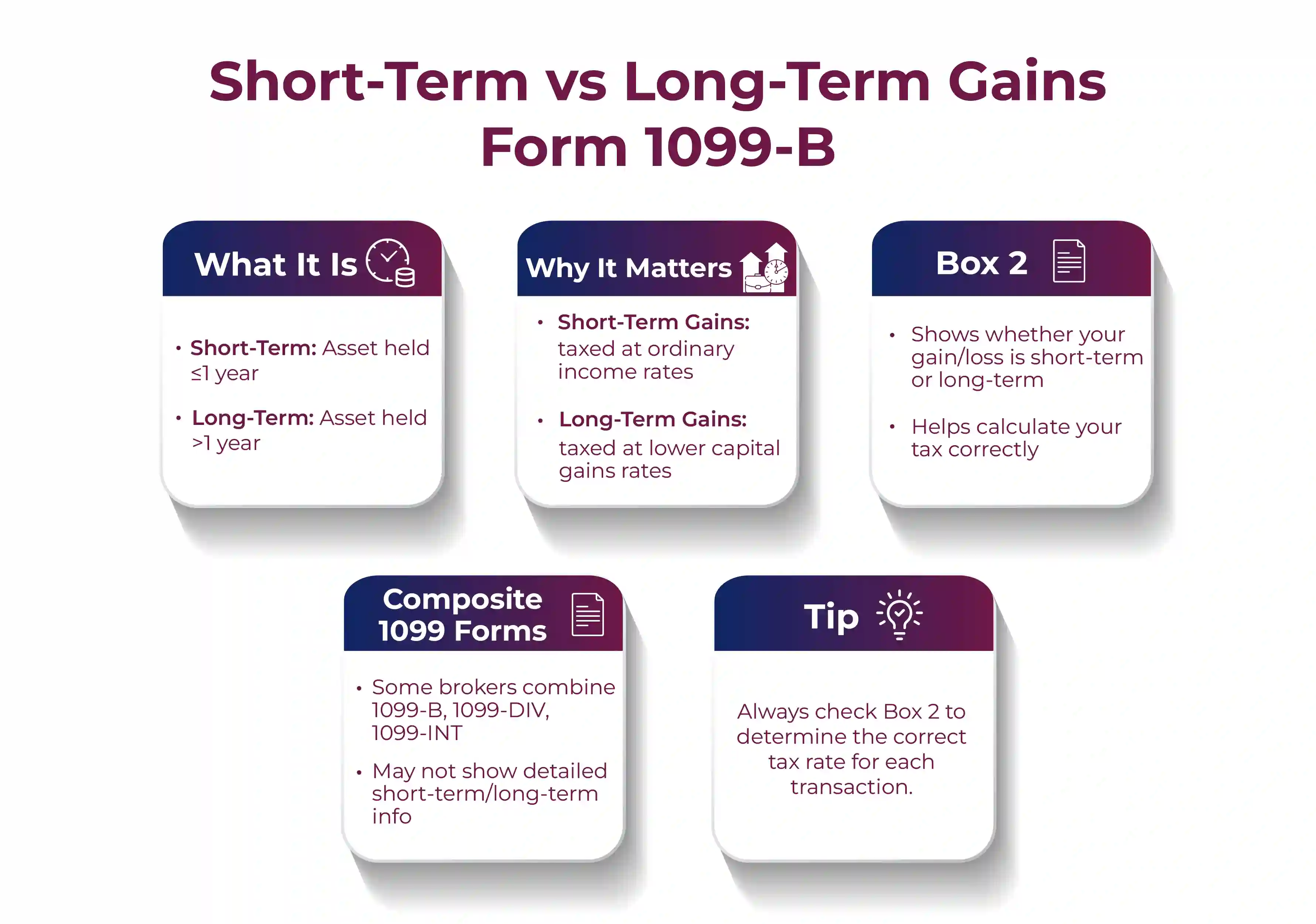 Short-Term and Long-Term Gains 