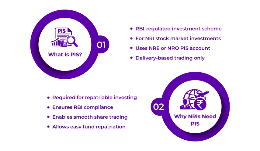 What Is PIS What Is PIS