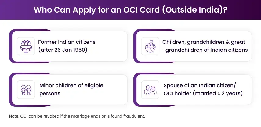 Who Can Apply for an OCI Card Outside India?