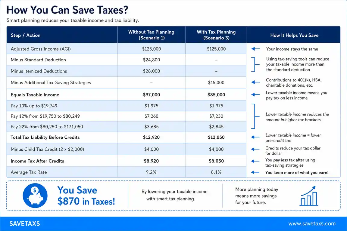 How Are Average Tax Rates Calculated?