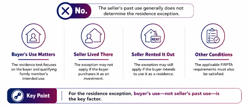 NRI Seller's Own Resident Use Matter