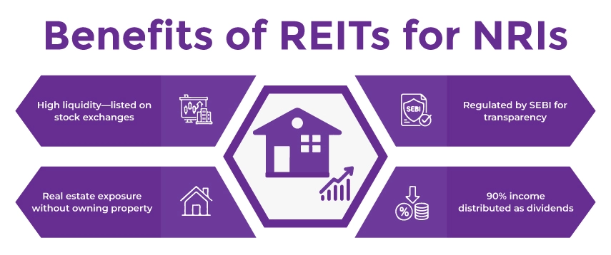Benefits of REITs for NRIs