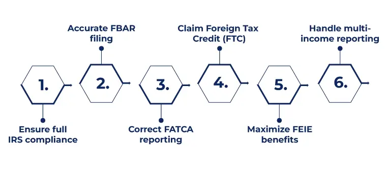 Tax solution NRIs & Expats