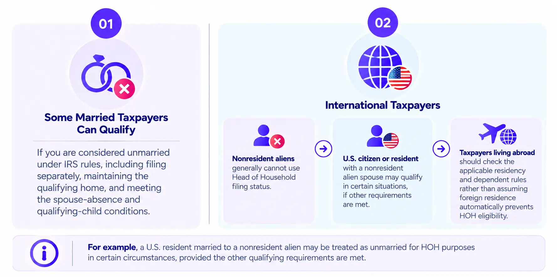 Married or International Taxpayers File as Head of Household