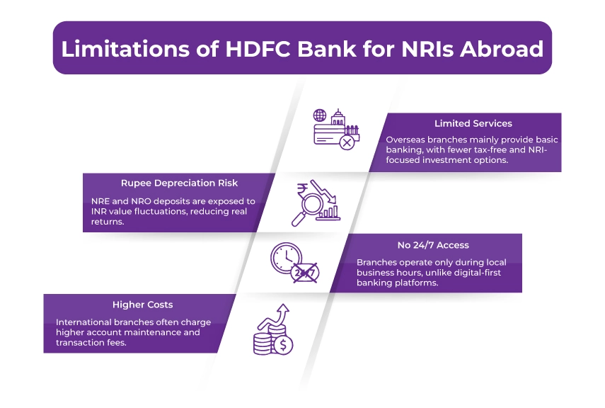 Limitations of HDFC Bank for NRIs infographic for Limitations of HDFC Bank for NRIs