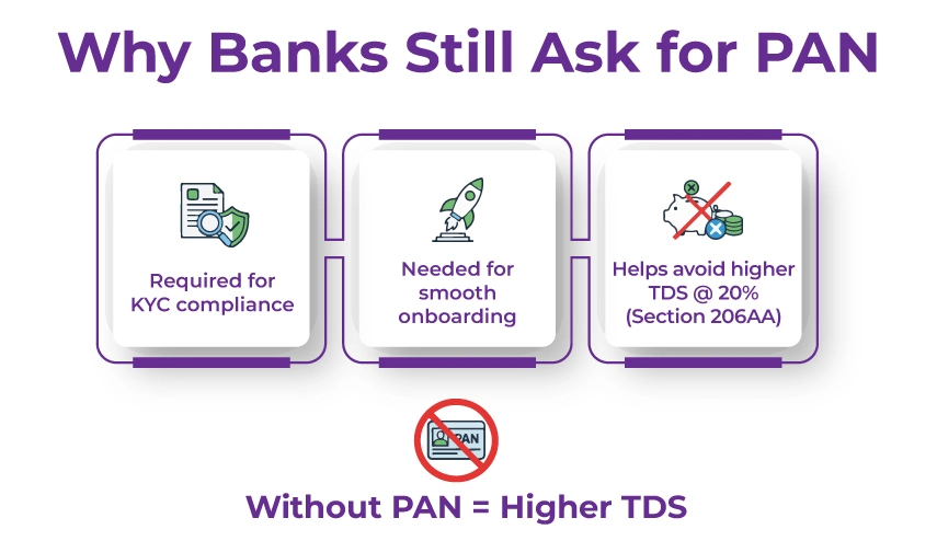 Financial Institutions Still Ask For PAN