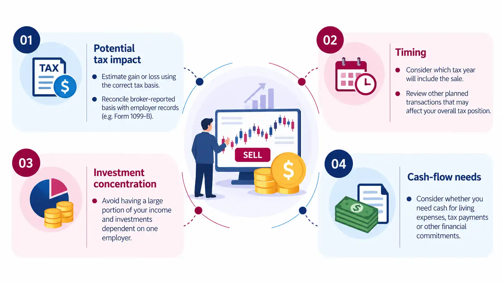 Consider Before Selling Employer Shares