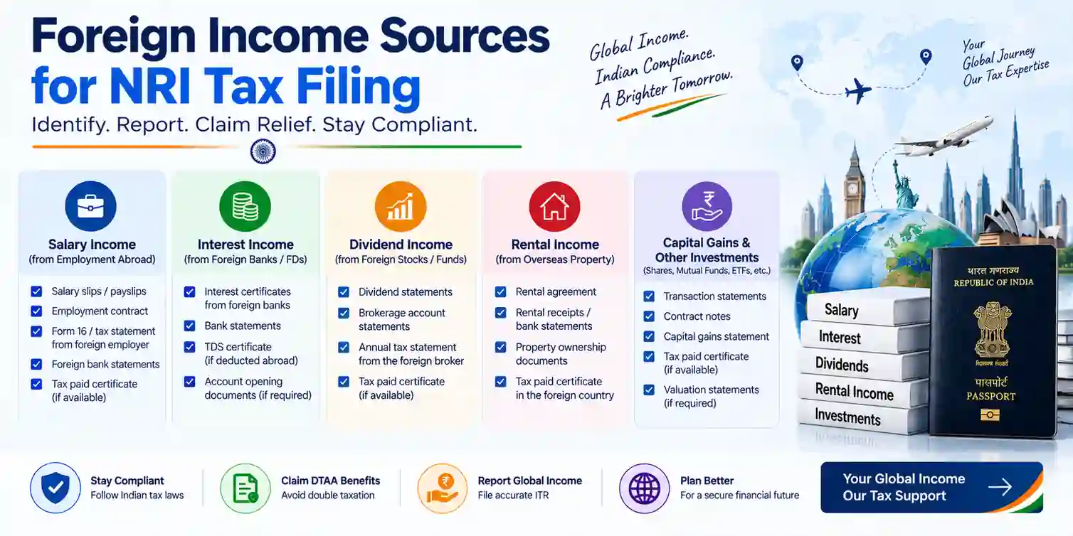Identify foreign income sources for NRI tax filing