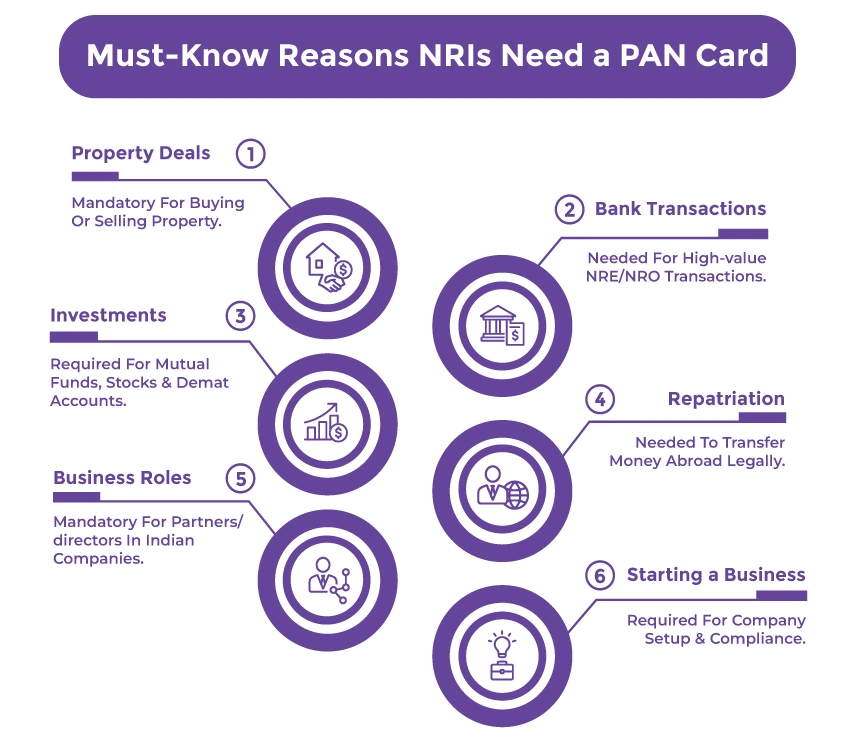 NRIs Need A PAN Card Even Without Paying Taxes
