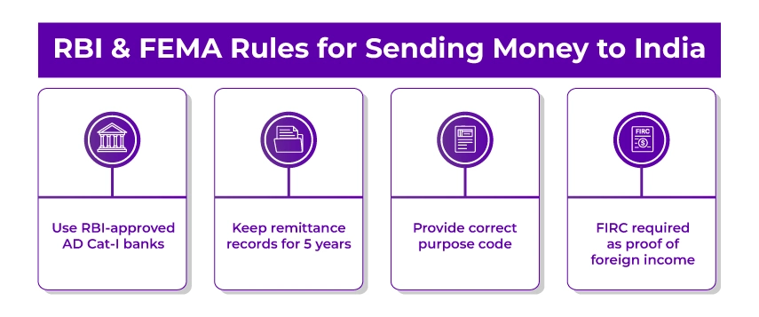 RBI & FEMA Guidelines for Sending Money to India