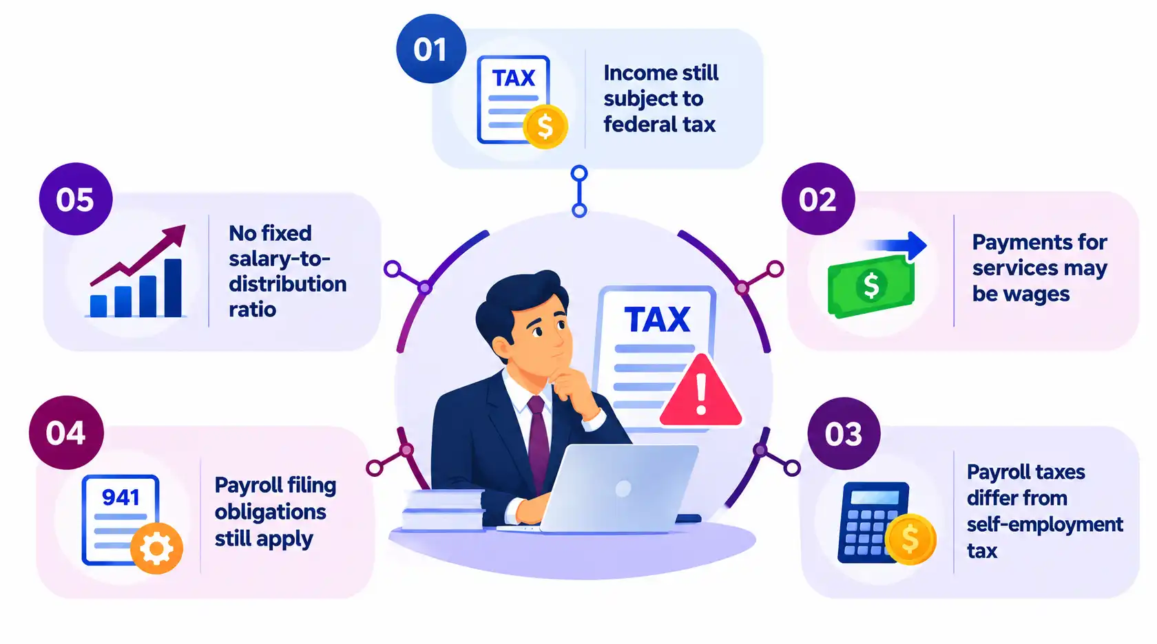 S Corporation Self-Employment Tax Mistakes