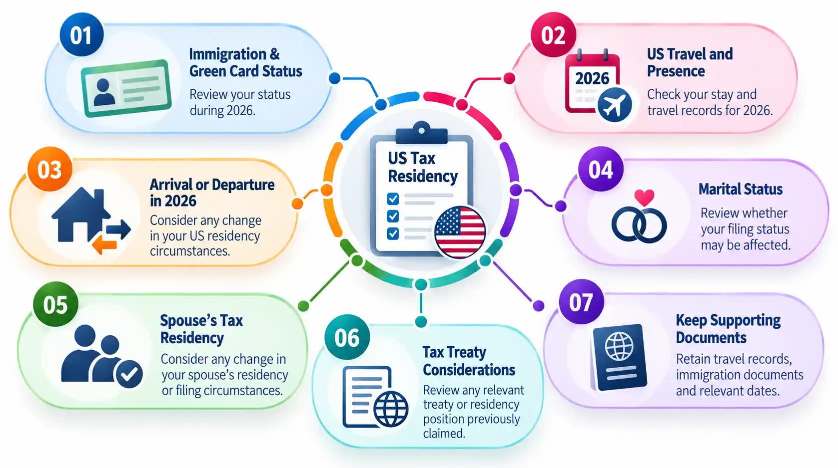 S Tax Residency and Filing Status
