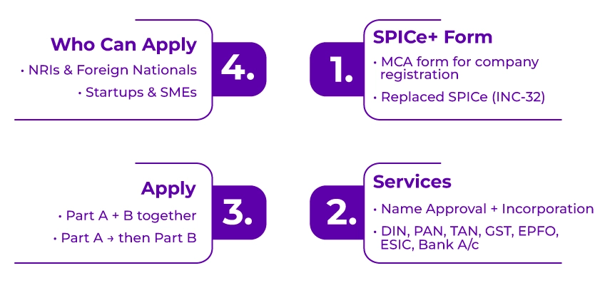 SPICe+ Form