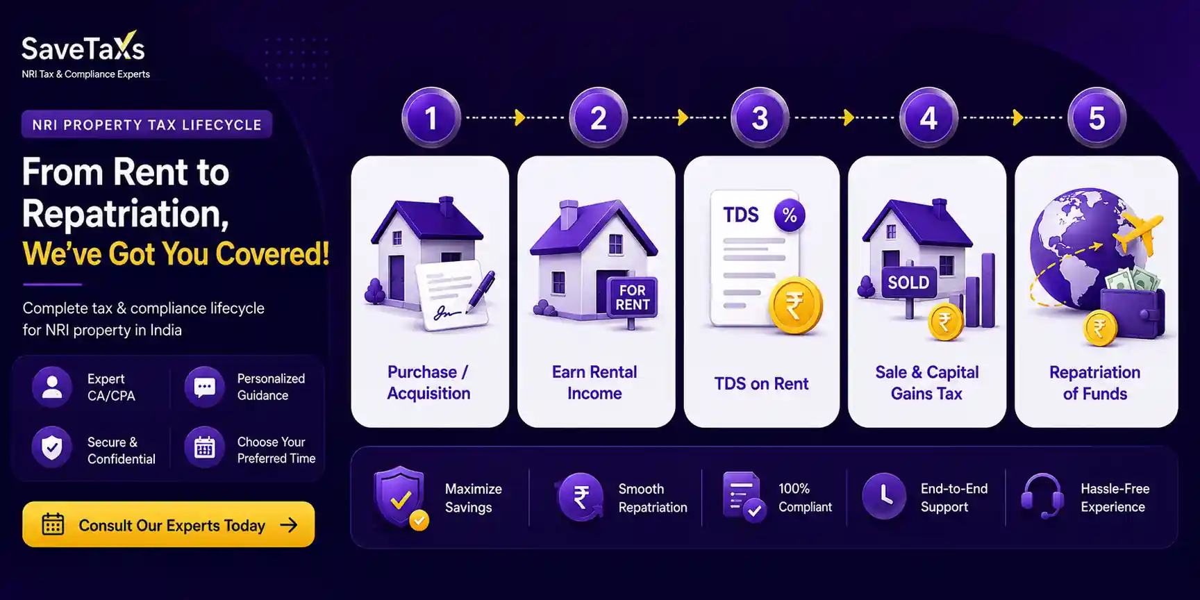 Understand NRI property tax and repatriation in India