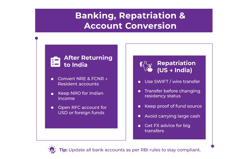 Banking, Repatriation, and Account Conversion