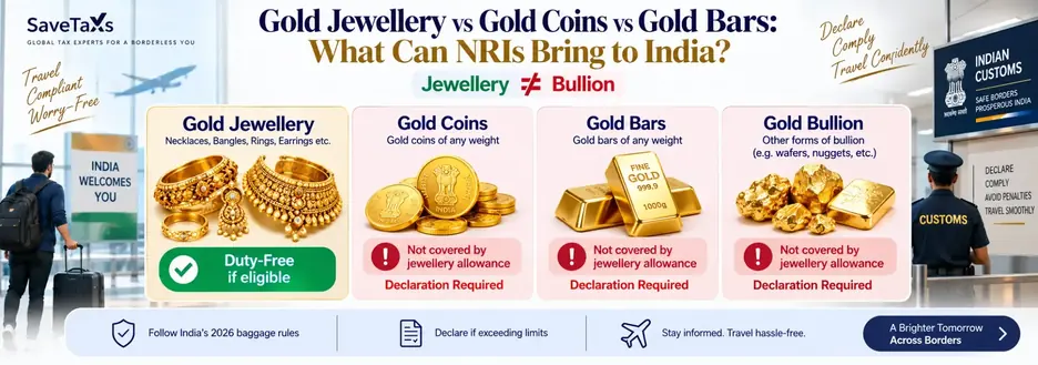 How to Declare Gold at Indian Customs: 5 Steps
