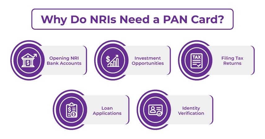 Why Do NRIs Need a PAN Card? Why Do NRIs Need a PAN Card?