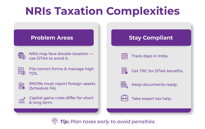 Taxation Complexities