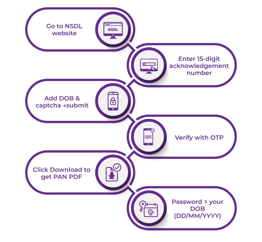 Acknowledgement Number of PAN Card Download Process