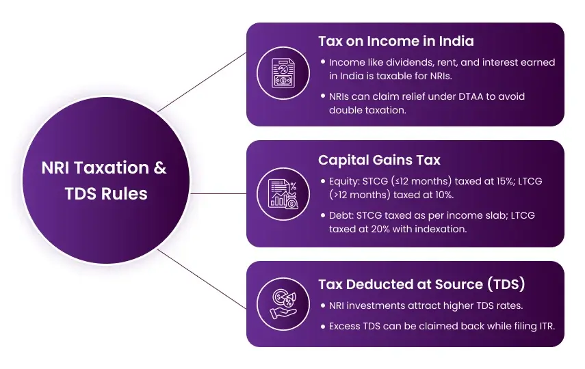infographic for NRI Taxation & TDS Rules