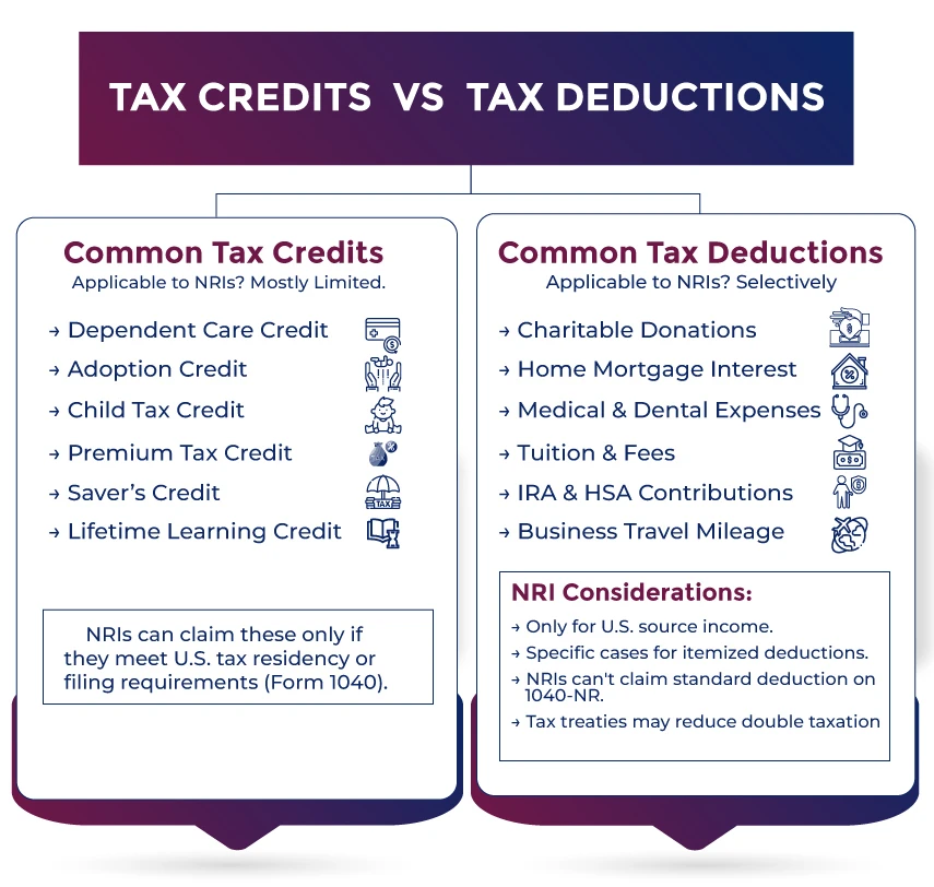 List of Common Tax Credits and Tax Deductions