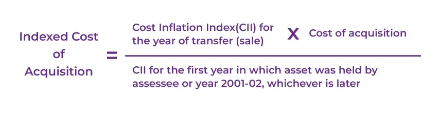 Indexed Cost Of Acquisition Indexed Cost Of Acquisition