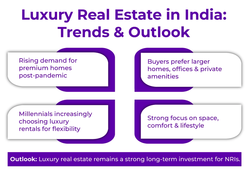 Luxury Real Estate in India
