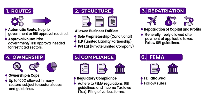 Legal Framework for NRI Franchising