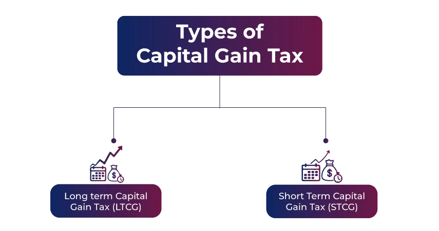 Types of Tax Deductions