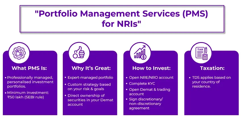 Portfolio Management Services (PMS)