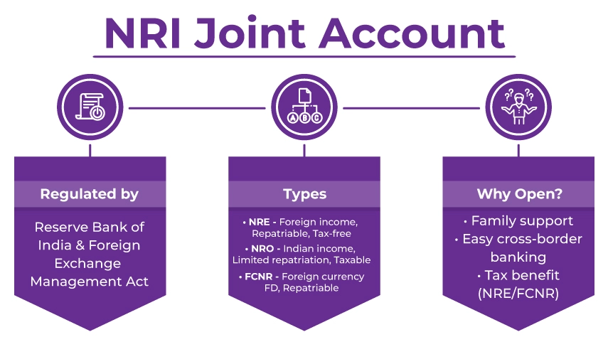 NRI Joint Account