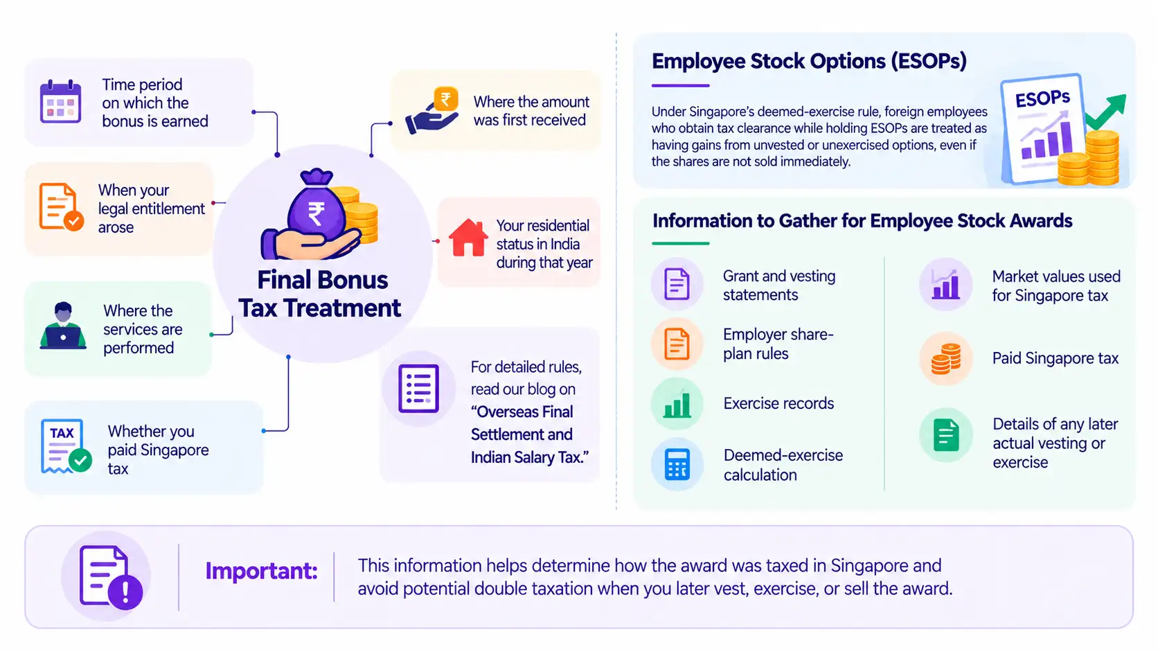 Final Bonus and Employee Stock Options